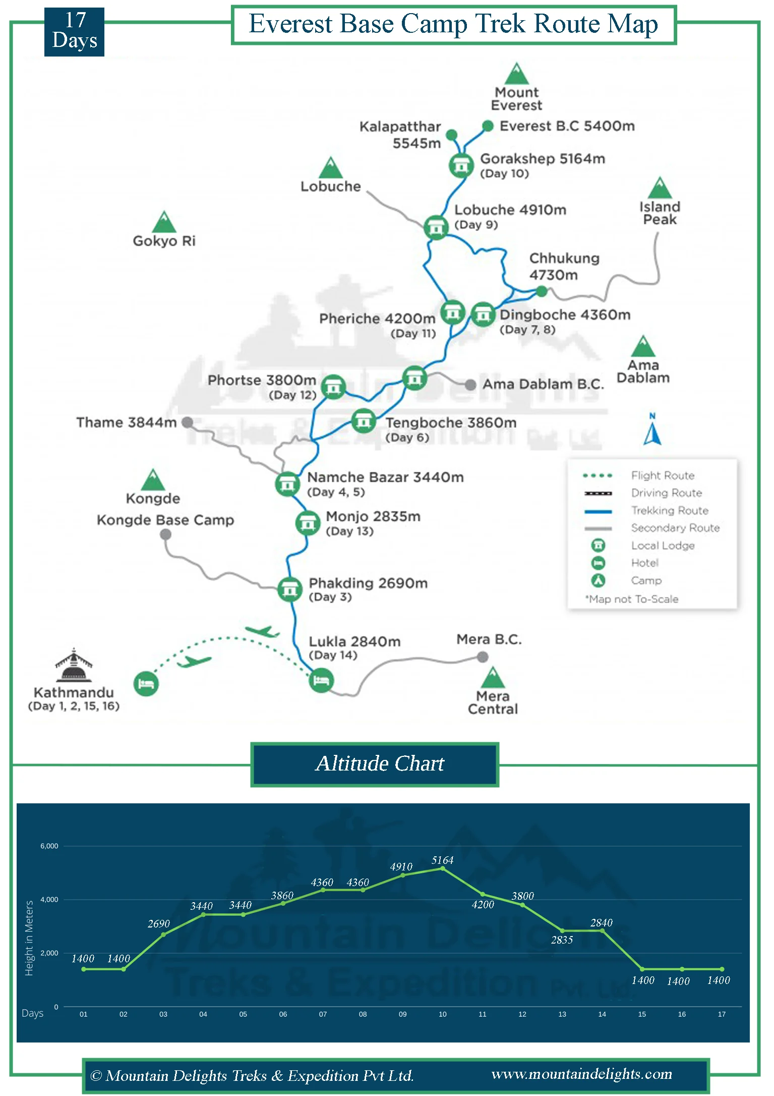 route map